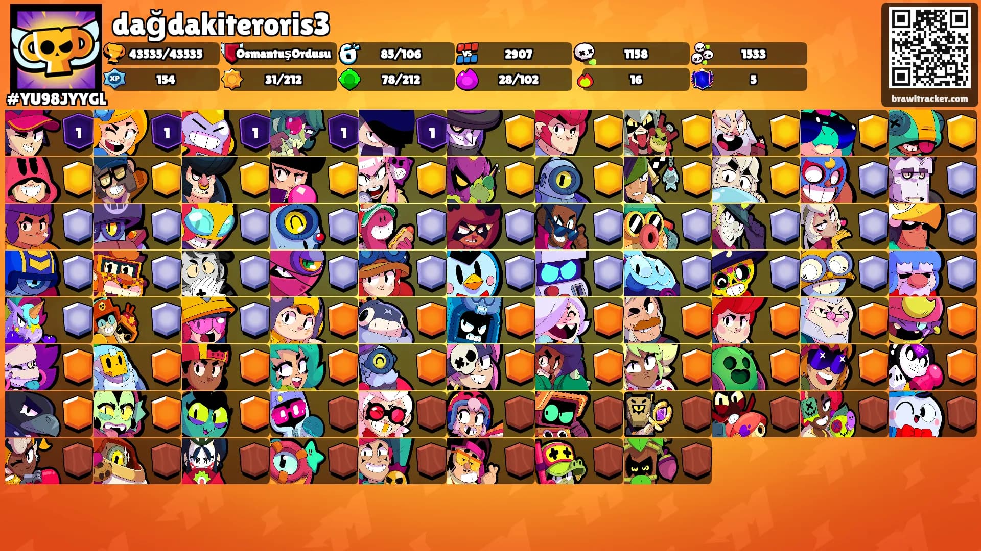 dağdakiteroris3's Ranks
