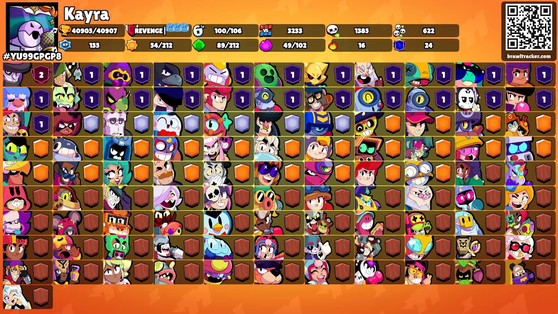Kayra's Ranks