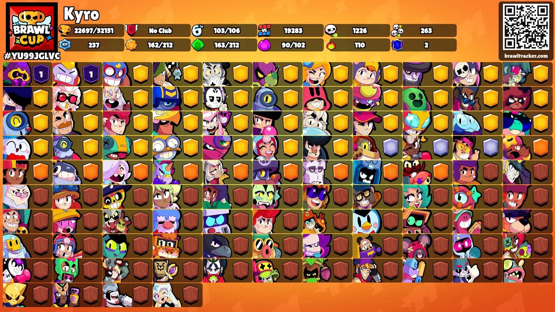 Kyro's Ranks