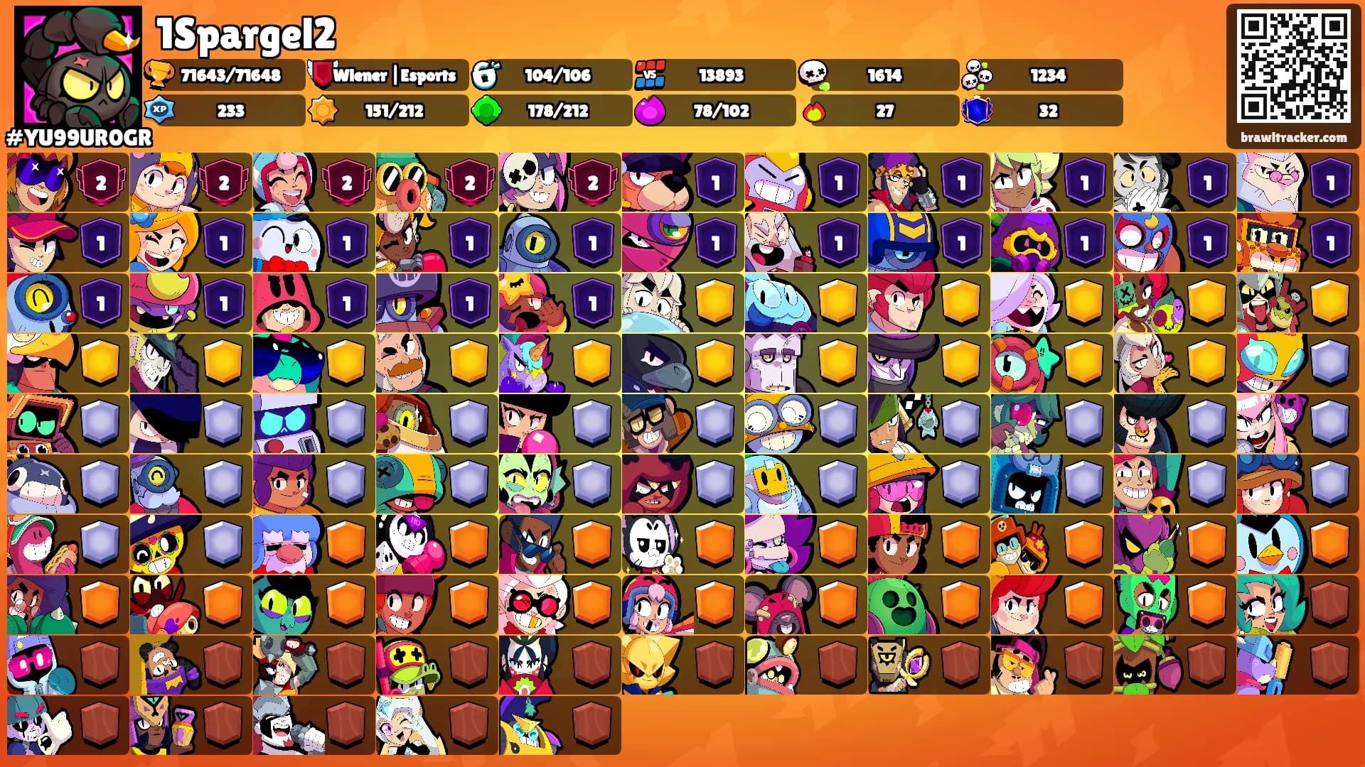 1Spargel2's Ranks