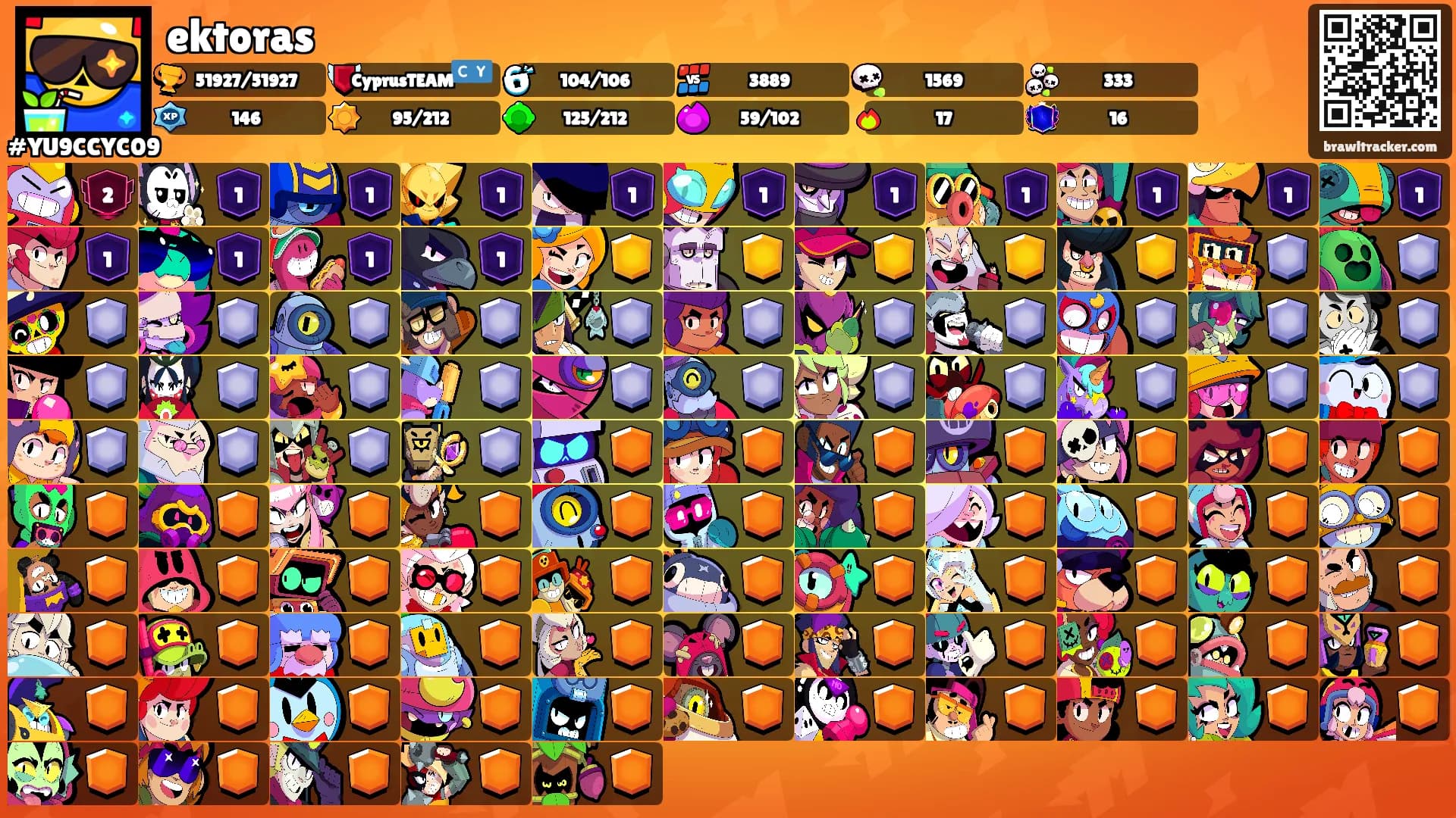 ektoras's Ranks
