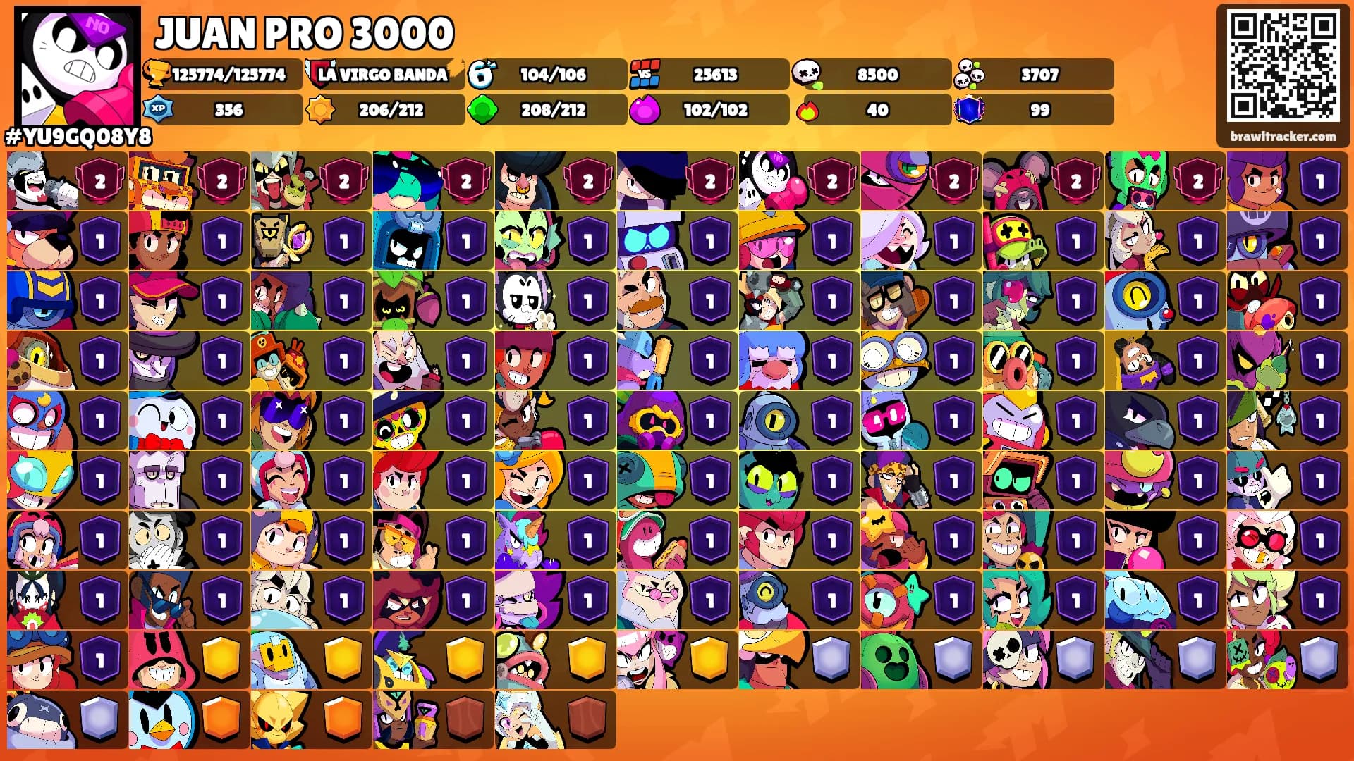 JUAN PRO 3000's Ranks