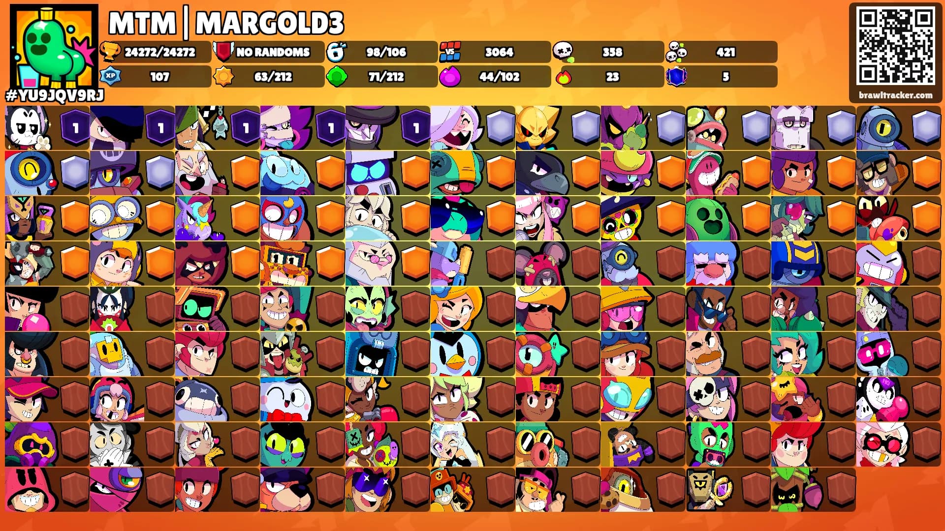MTM|MARGOLD3's Ranks