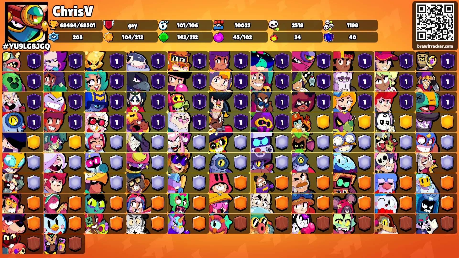 ChrisV's Ranks