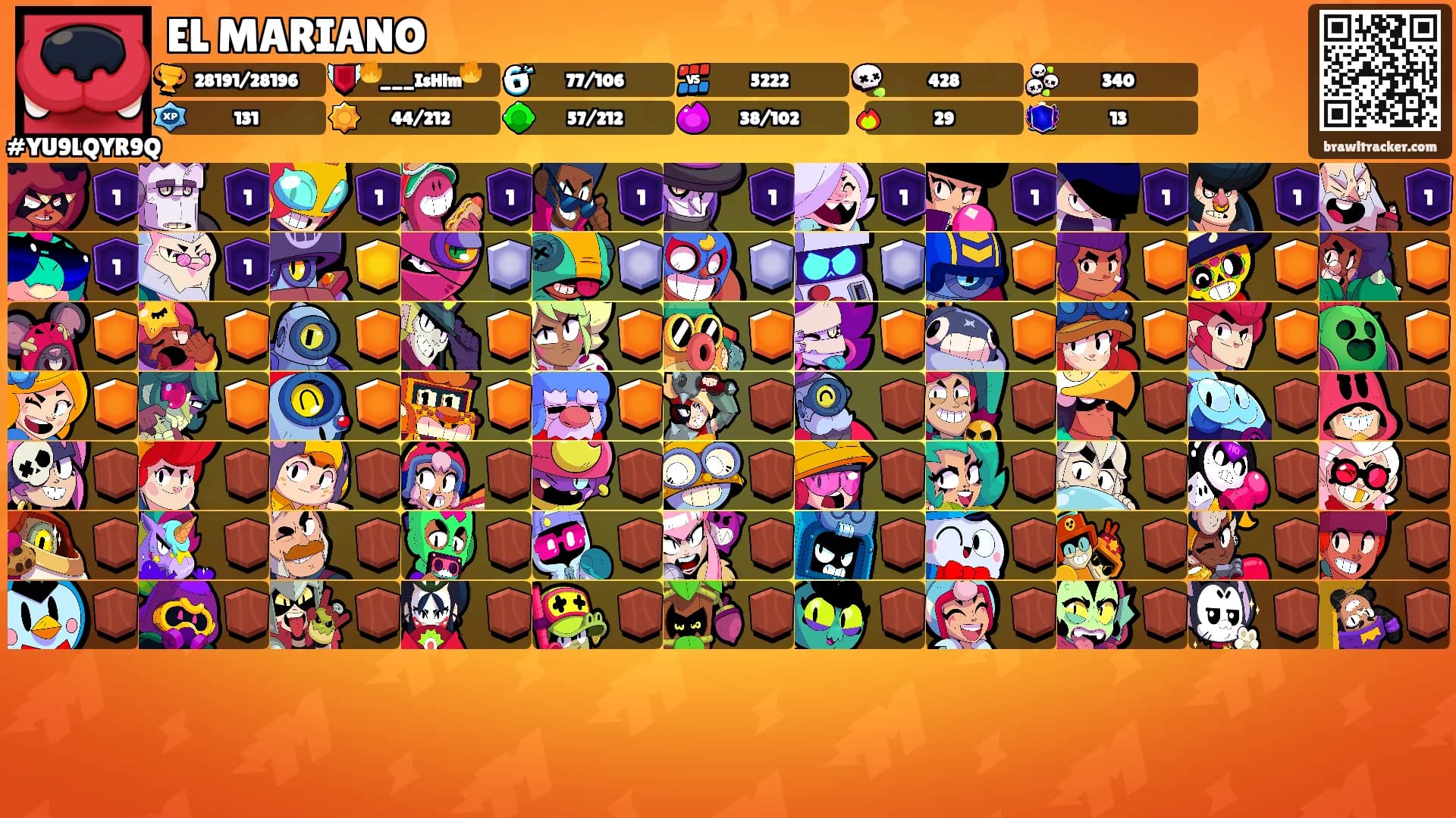 EL MARIANO's Ranks