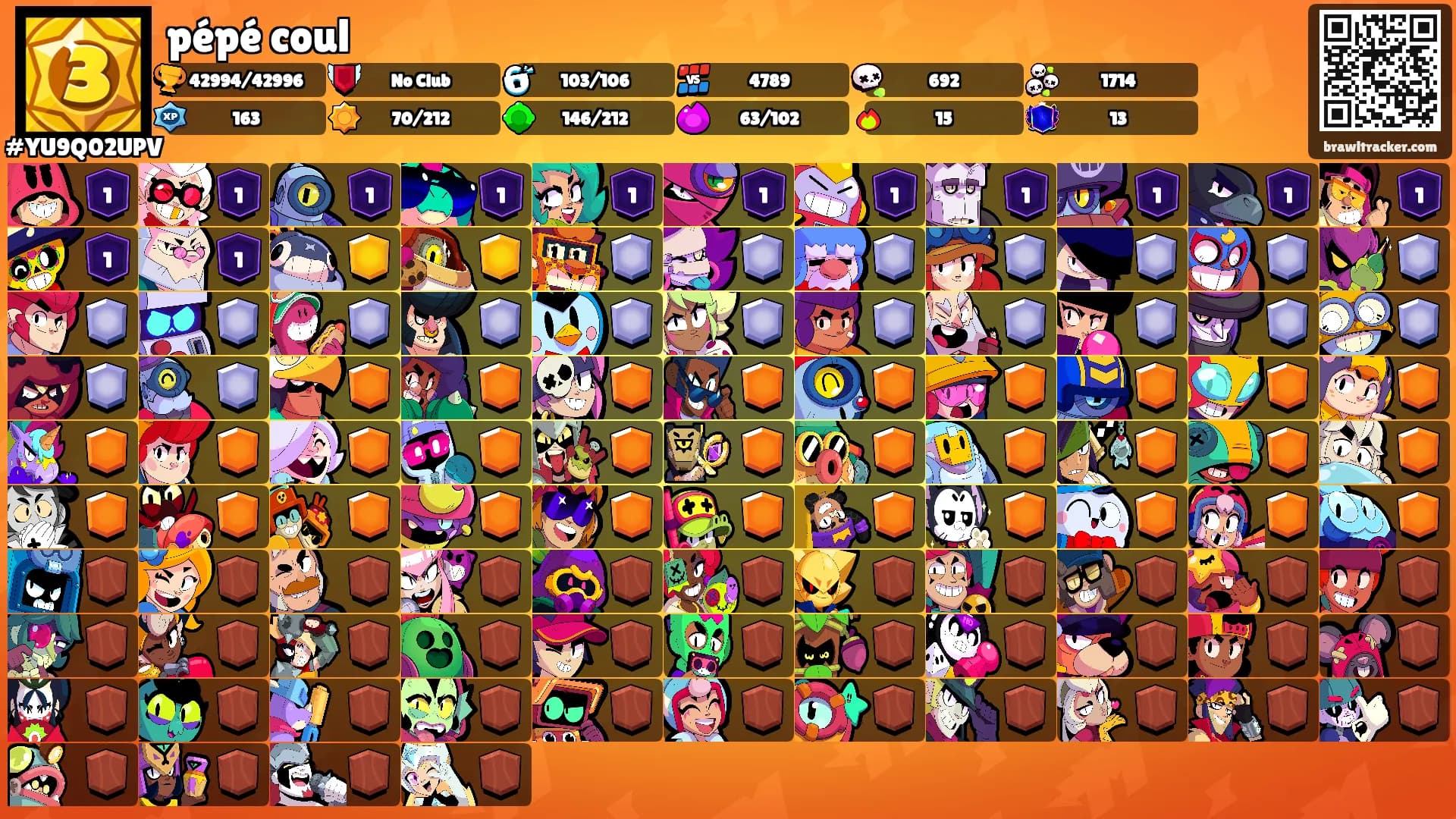 pépé coul's Ranks