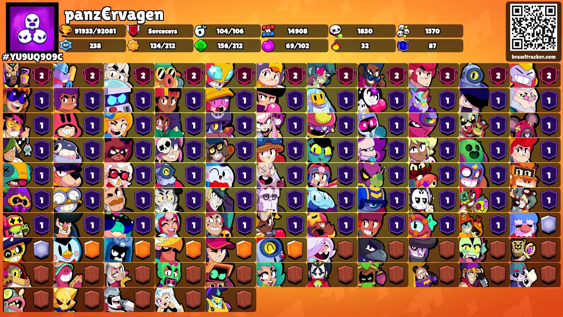 panz€rvagen's Ranks
