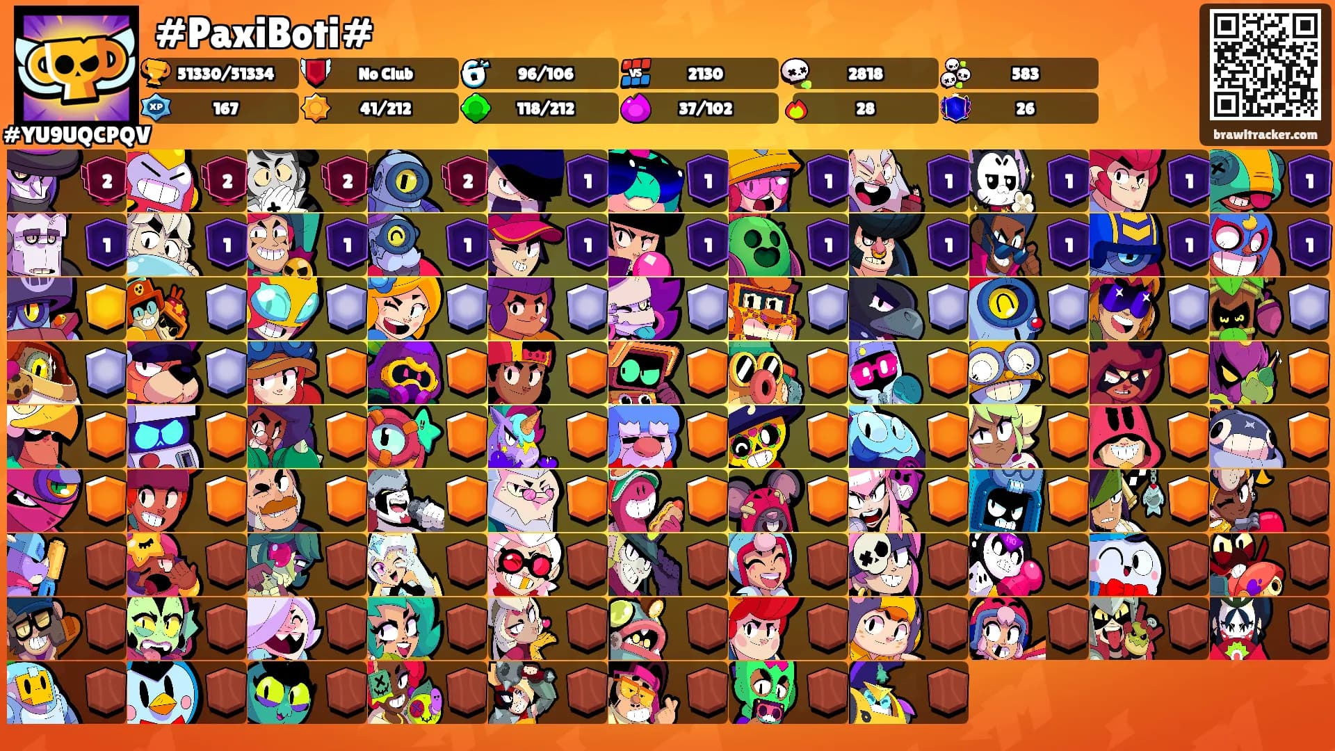 #PaxiBoti#'s Ranks