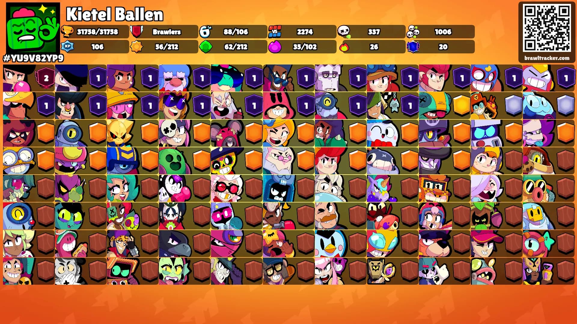 Kietel Ballen's Ranks