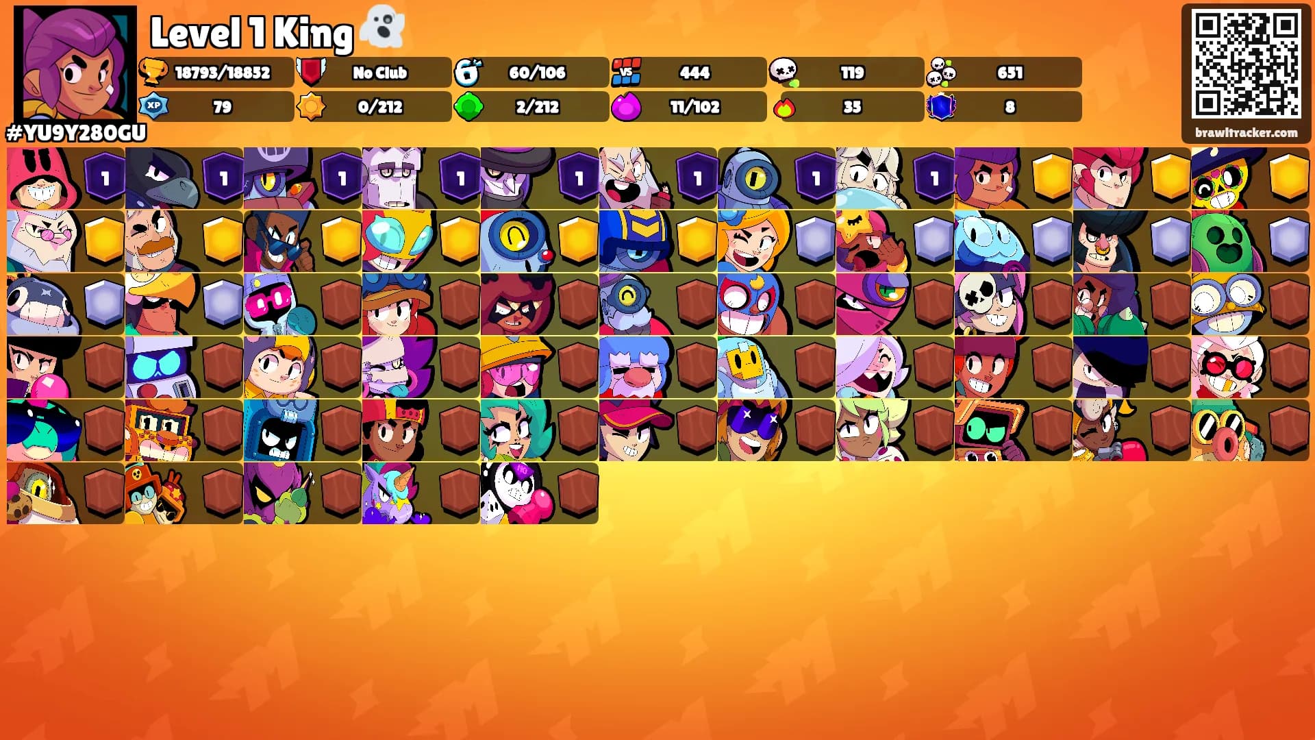 Level 1 King 👻's Ranks