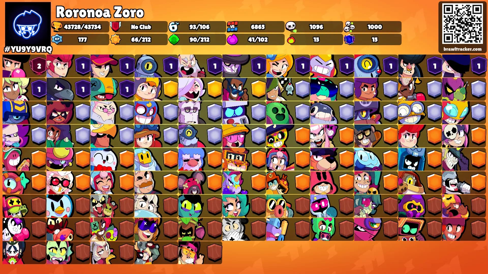 Roronoa Zoro's Ranks
