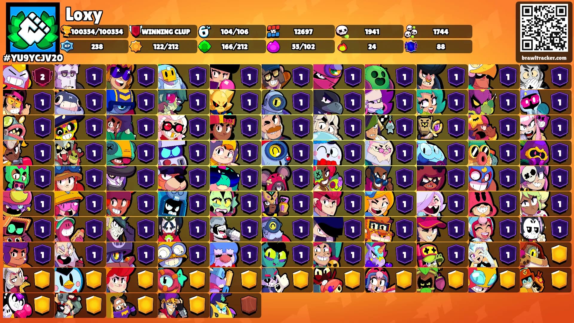 Loxy's Ranks