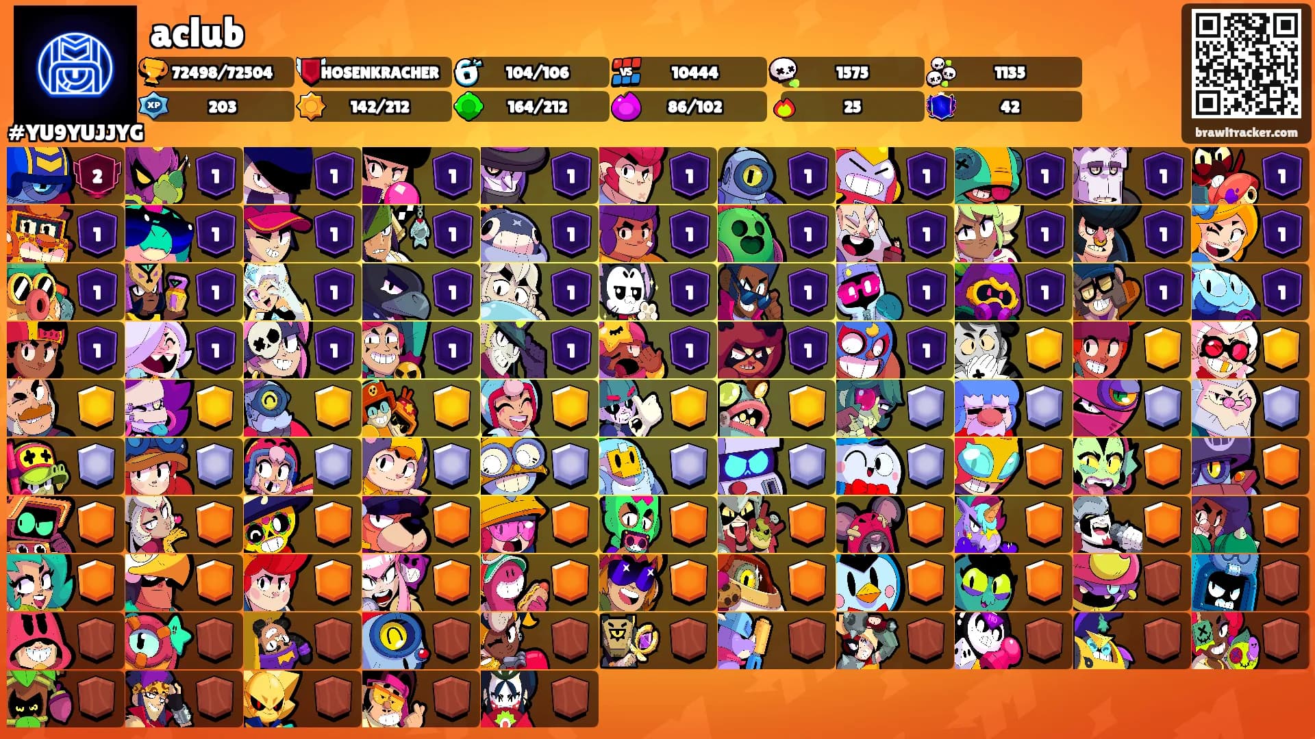aclub's Ranks