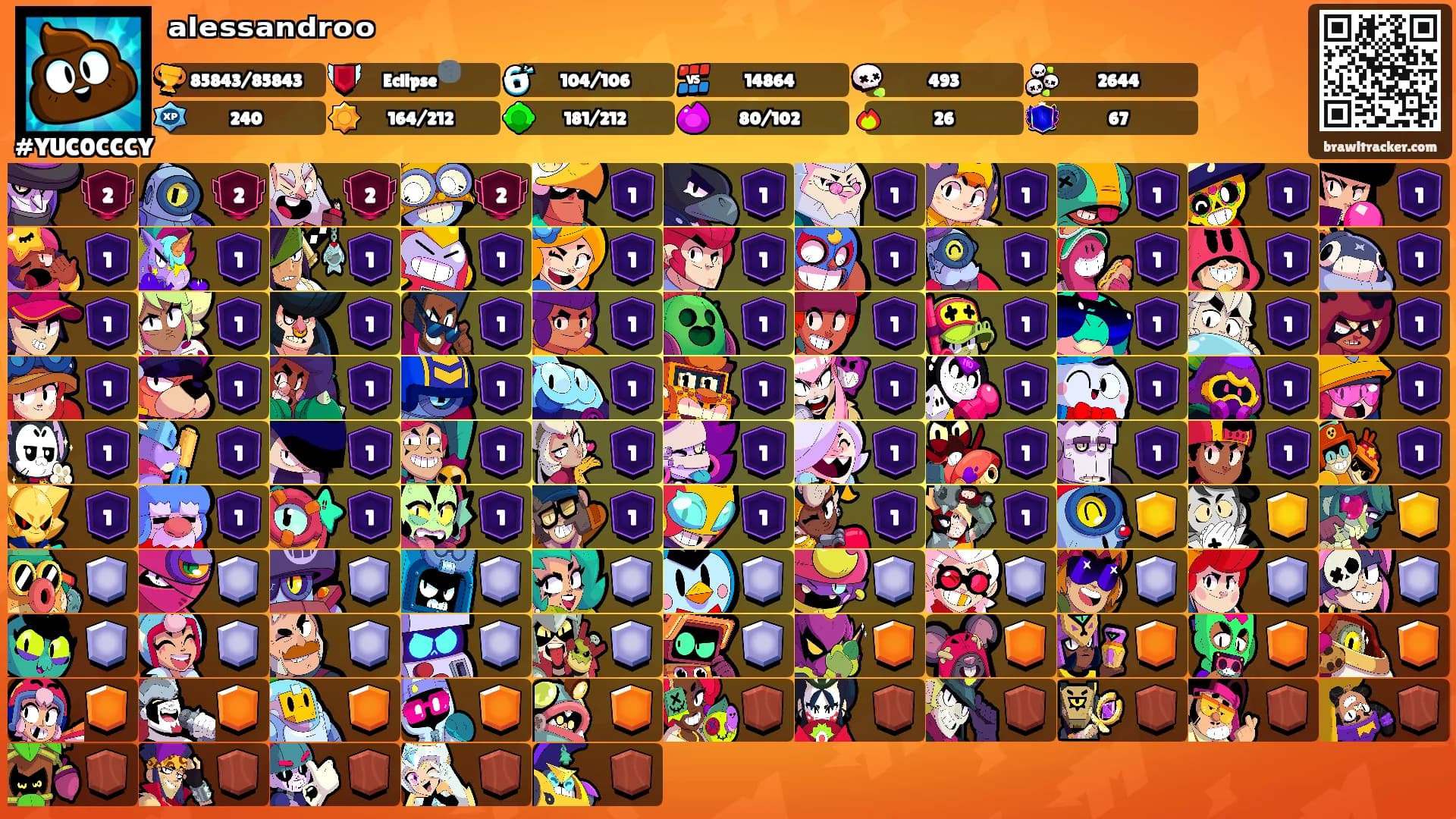 ᵃˡᵉˢˢᵃⁿᵈʳᵒᵒ's Ranks