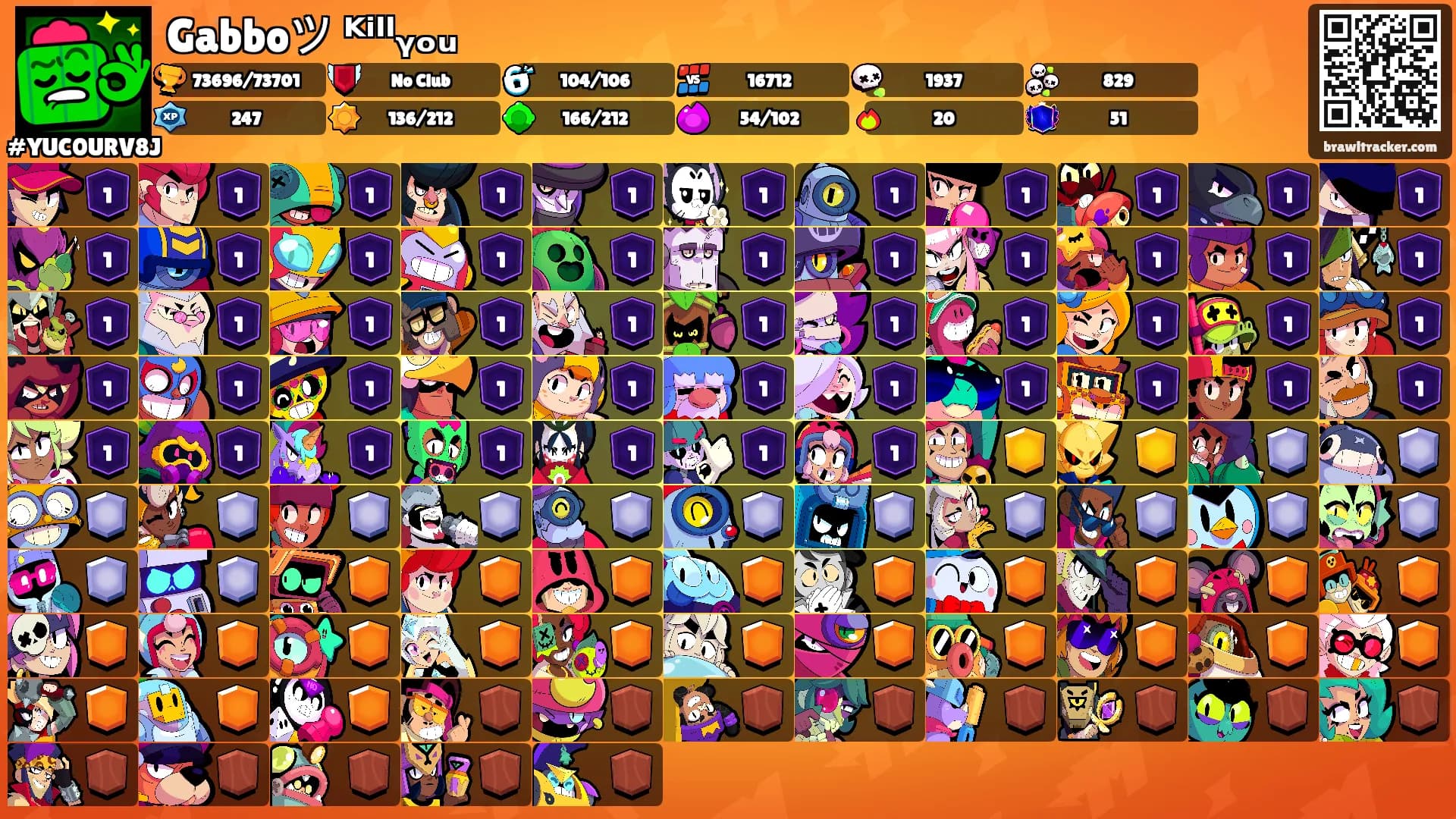 Gabboツ ᴷⁱˡˡᵧₒᵤ's Ranks