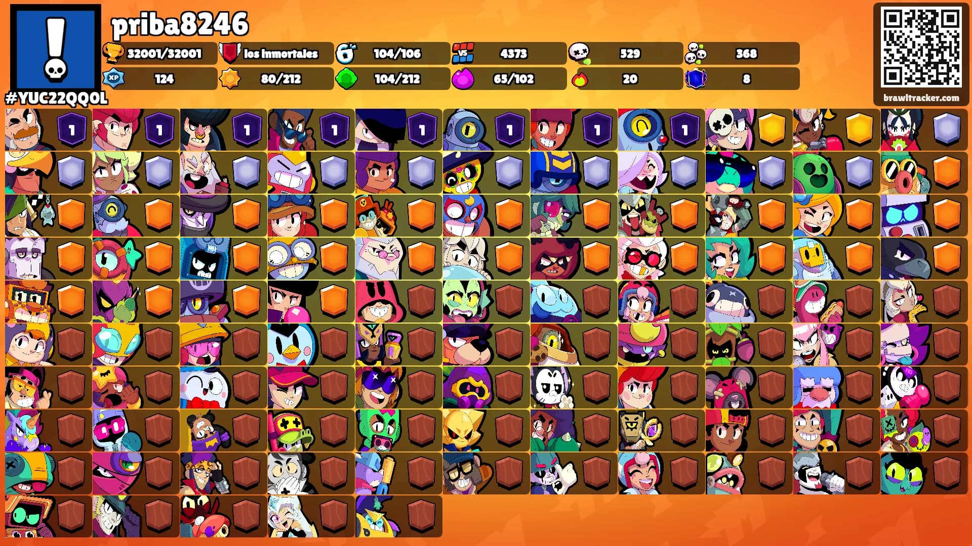 priba8246's Ranks