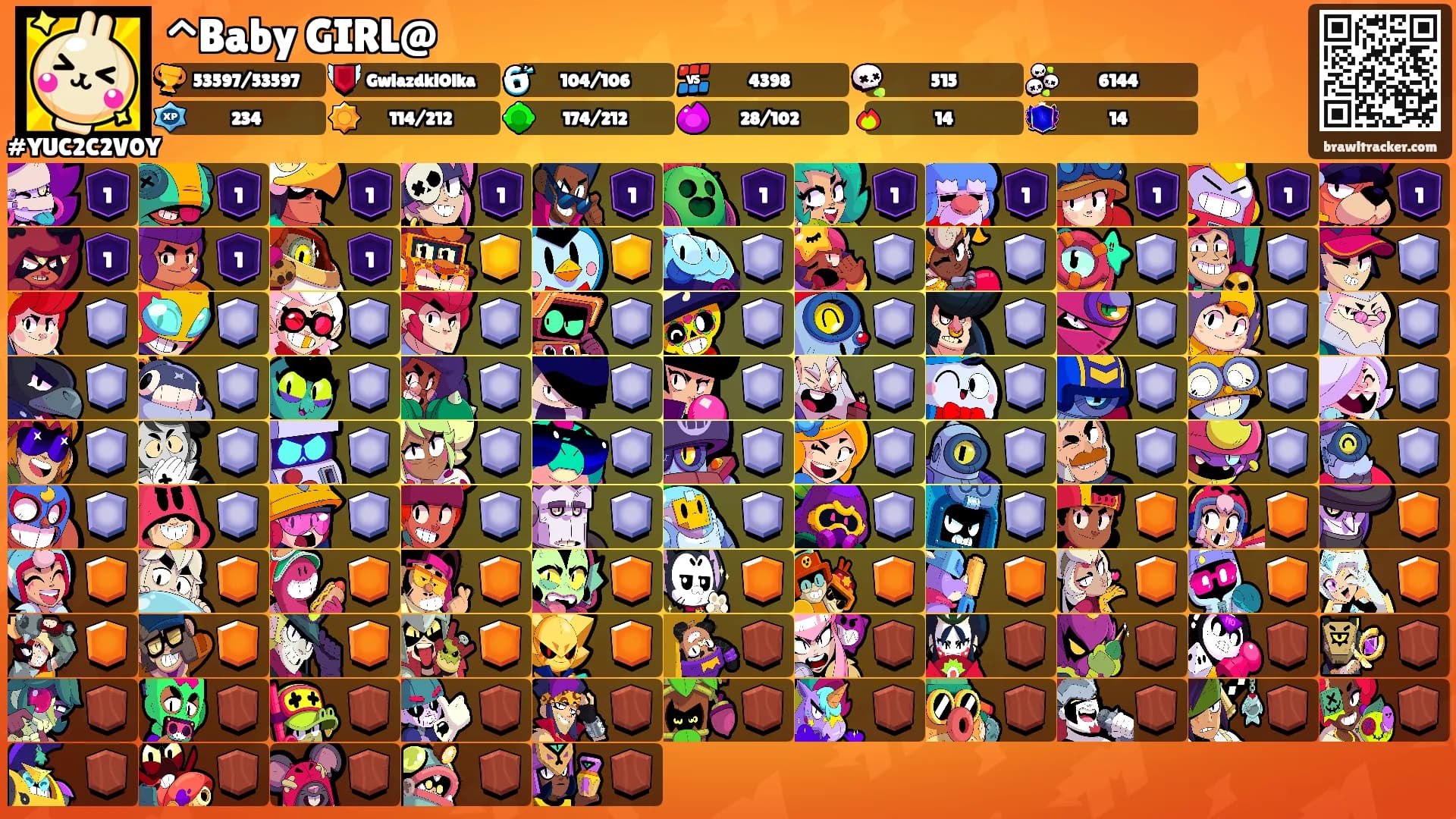 ^Baby GIRL@'s Ranks