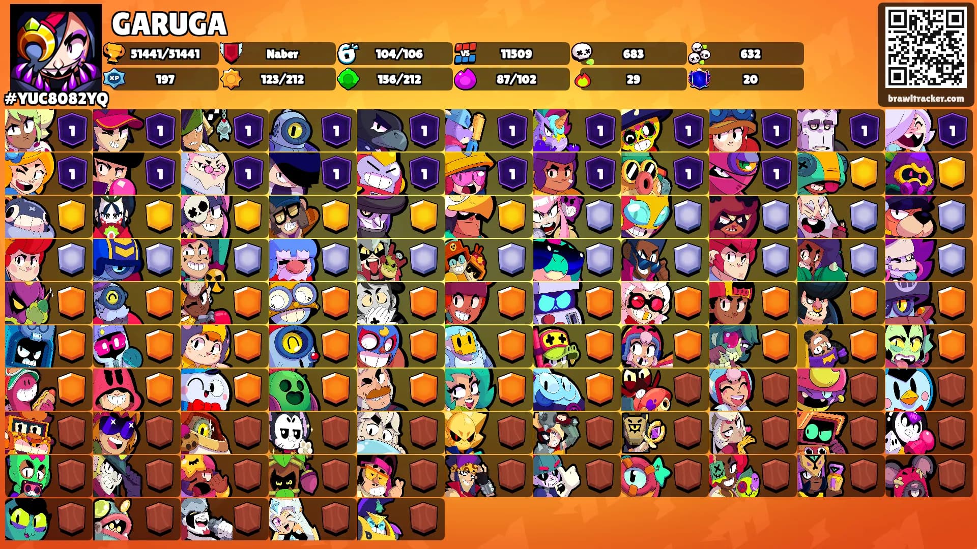 GARUGA's Ranks
