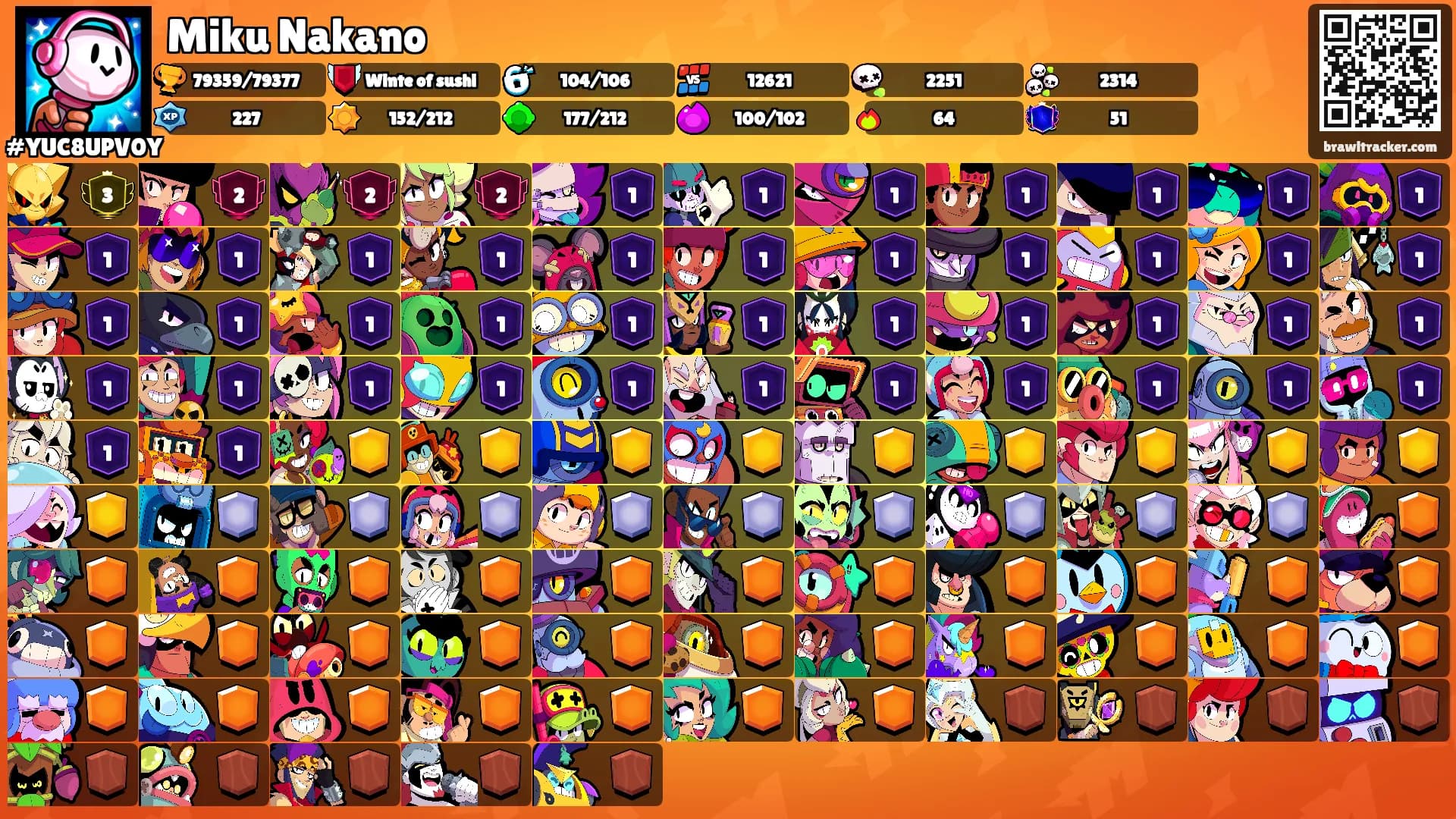 Miku Nakano's Ranks
