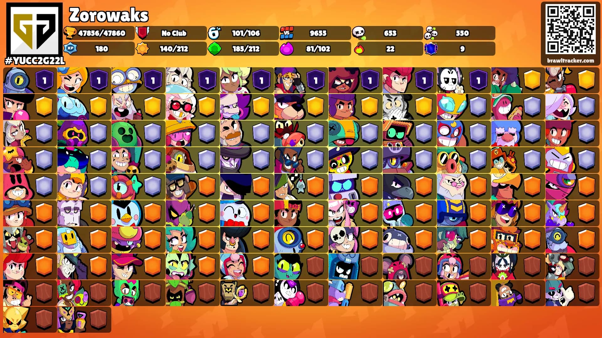 Zorowaks's Ranks