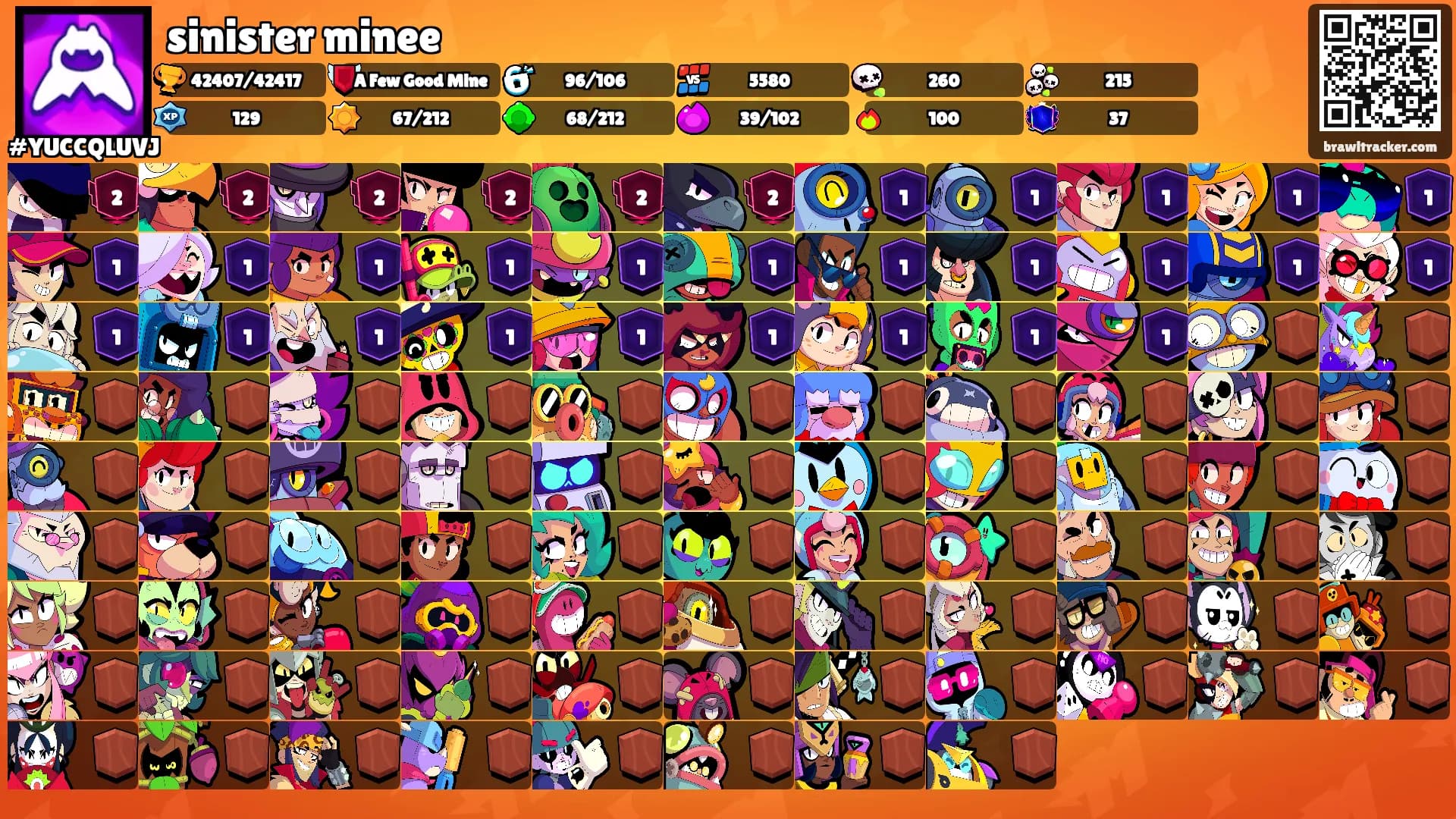 sinister minee's Ranks