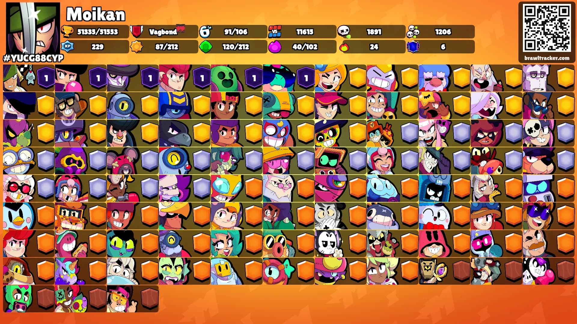 Moikan's Ranks