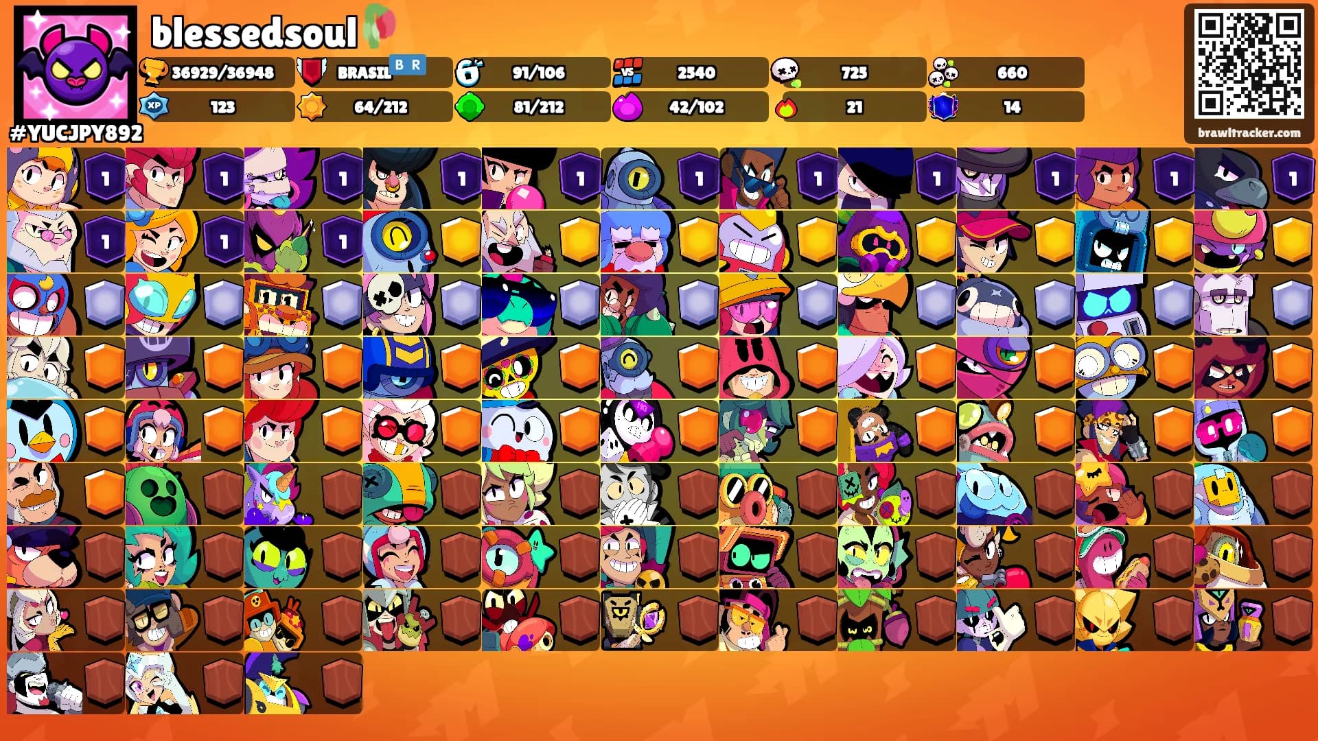 blessedsoul🥀's Ranks