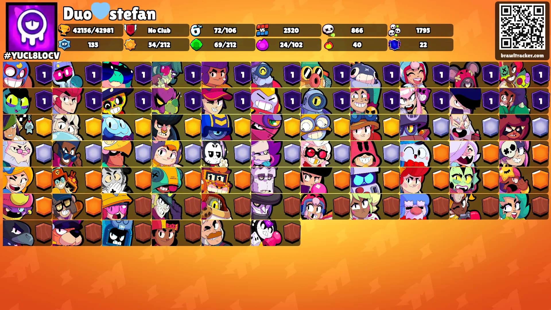 Duo🩵stefan's Ranks
