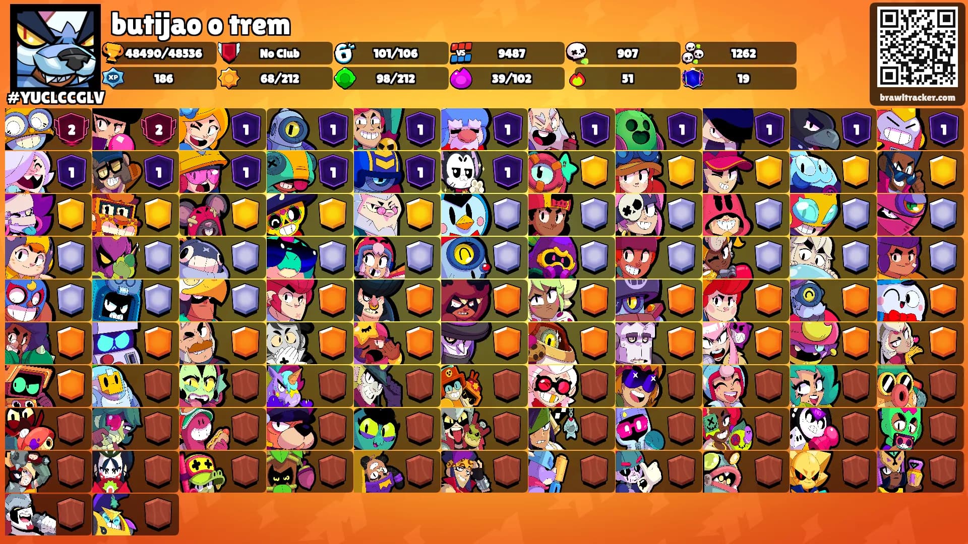 butijao o trem's Ranks