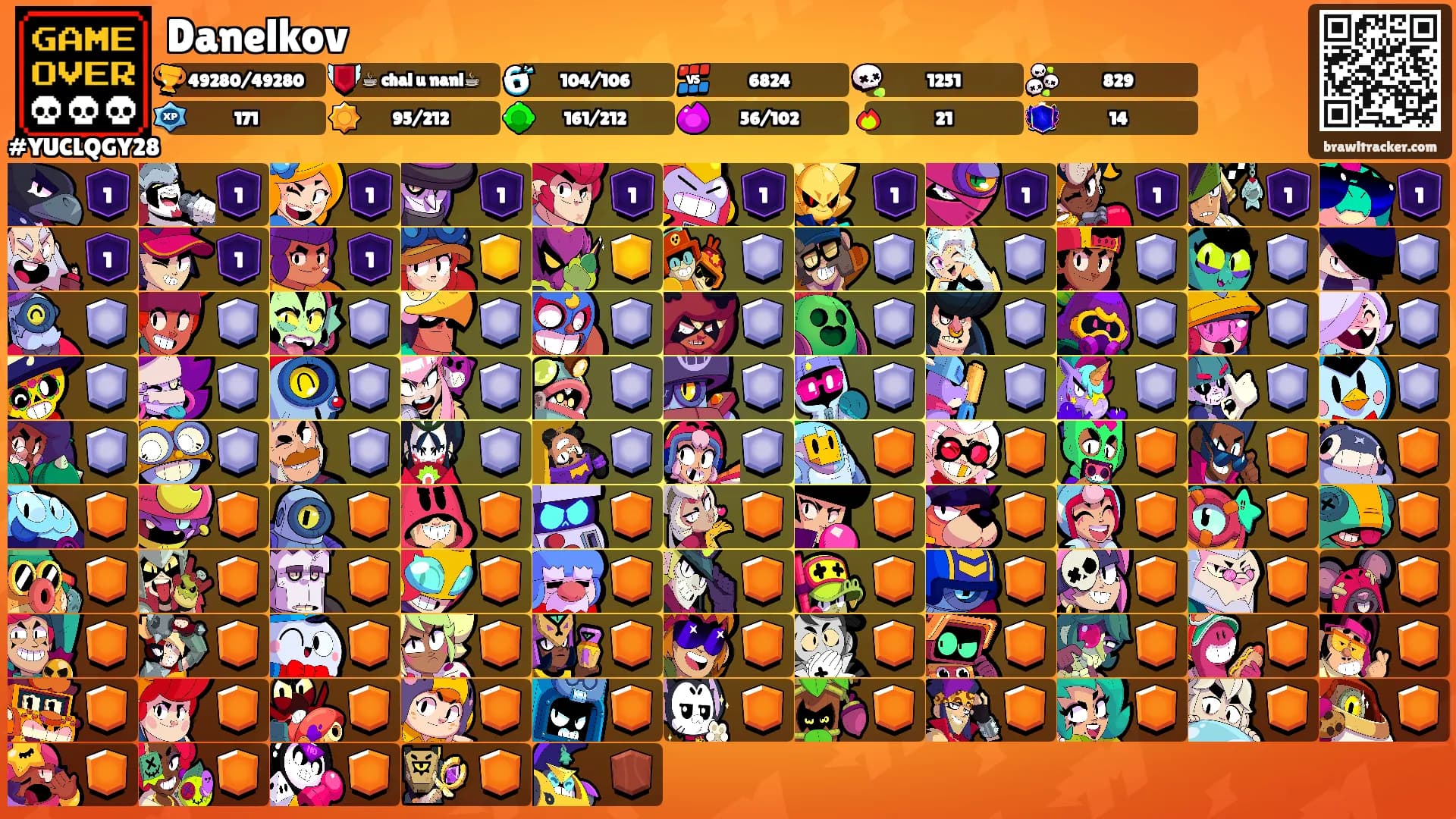 Danelkov's Ranks