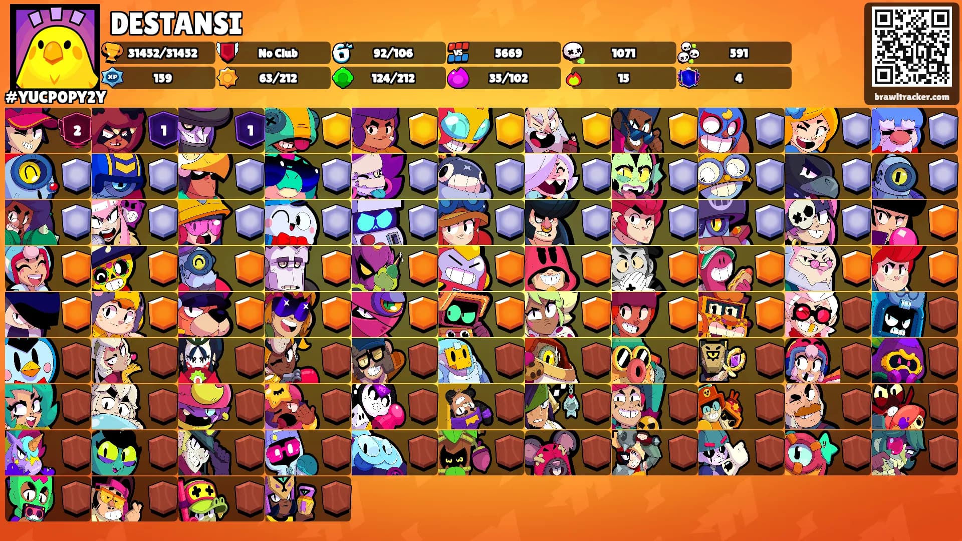 DESTANSI's Ranks
