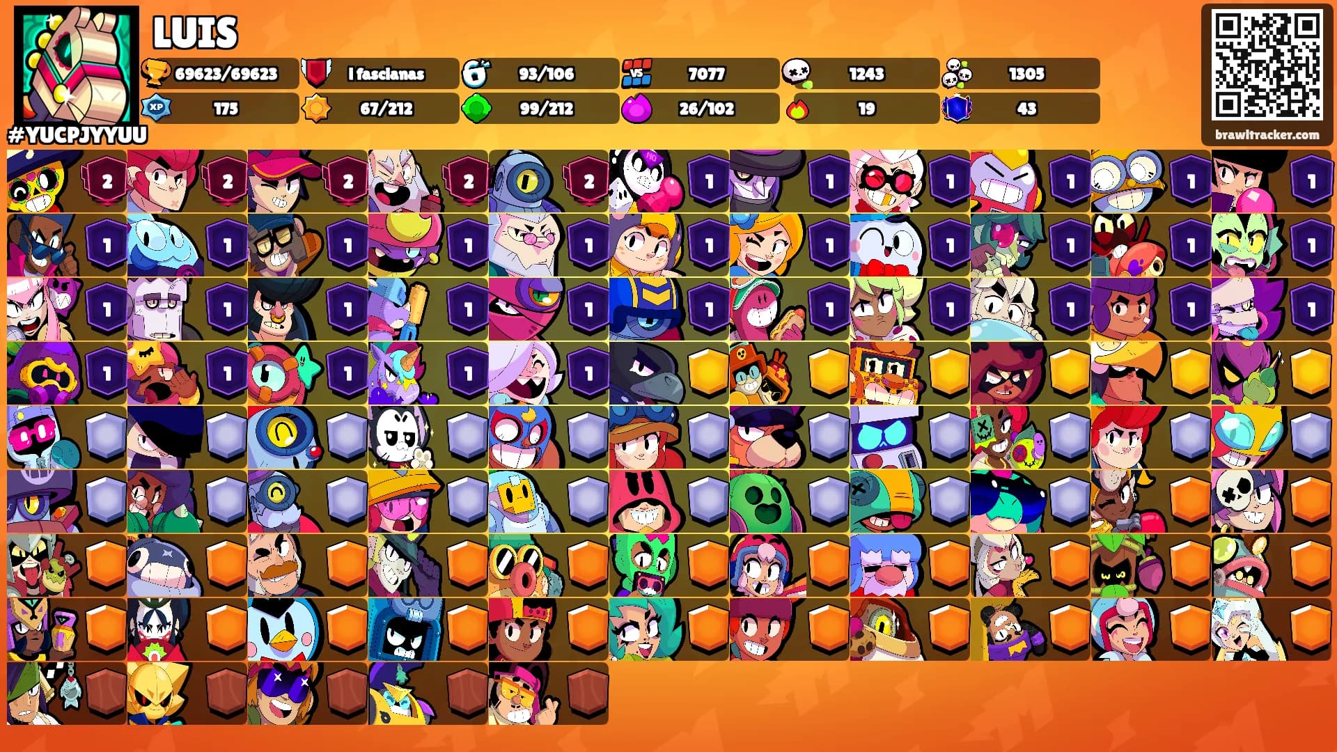 LUIS's Ranks