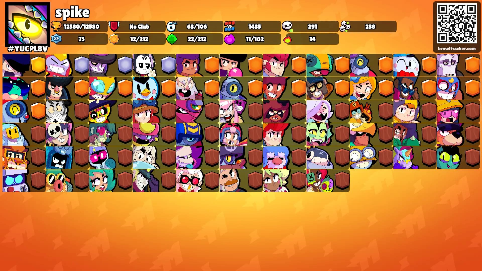 spike's Ranks
