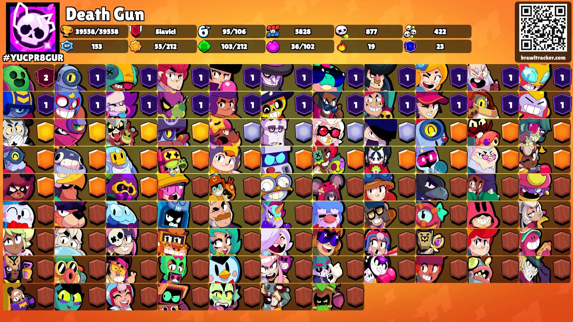 Death Gun's Ranks