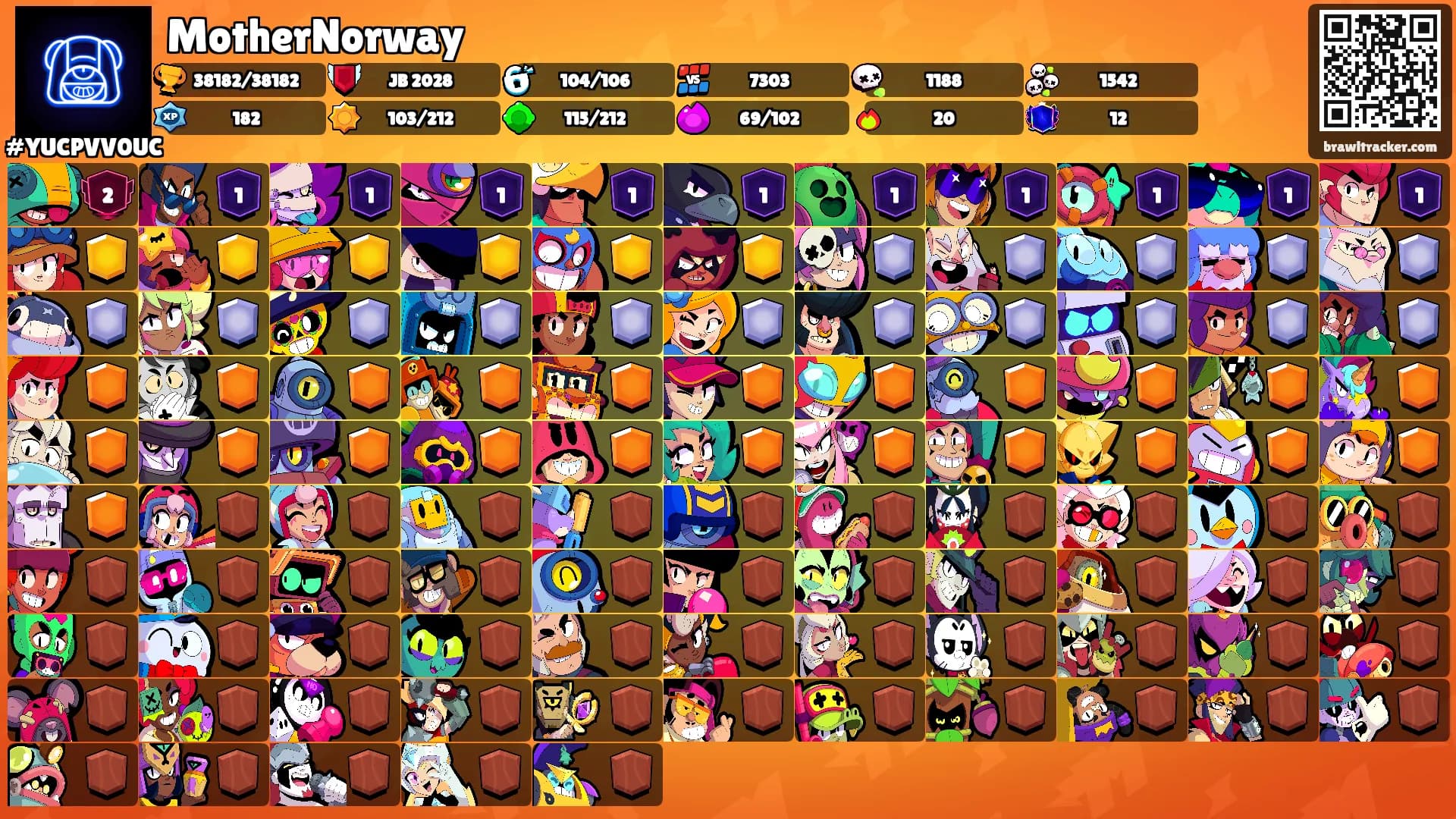 MotherNorway's Ranks