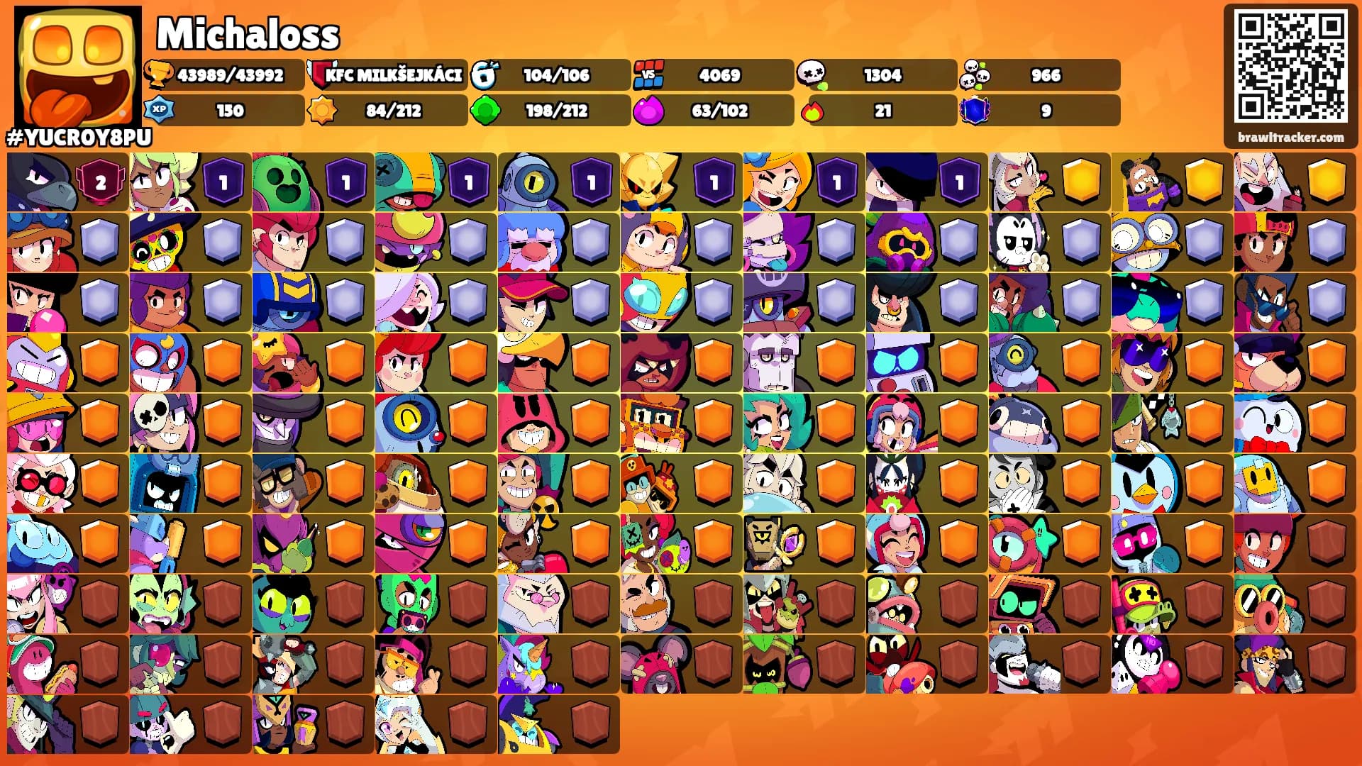 Michaloss's Ranks