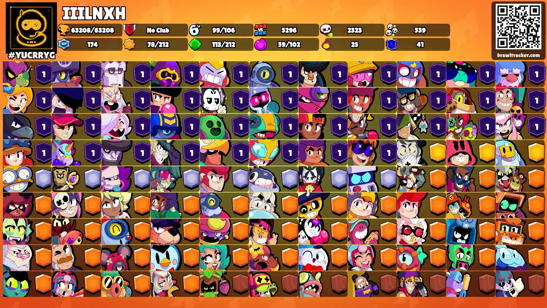IIILNXH's Ranks