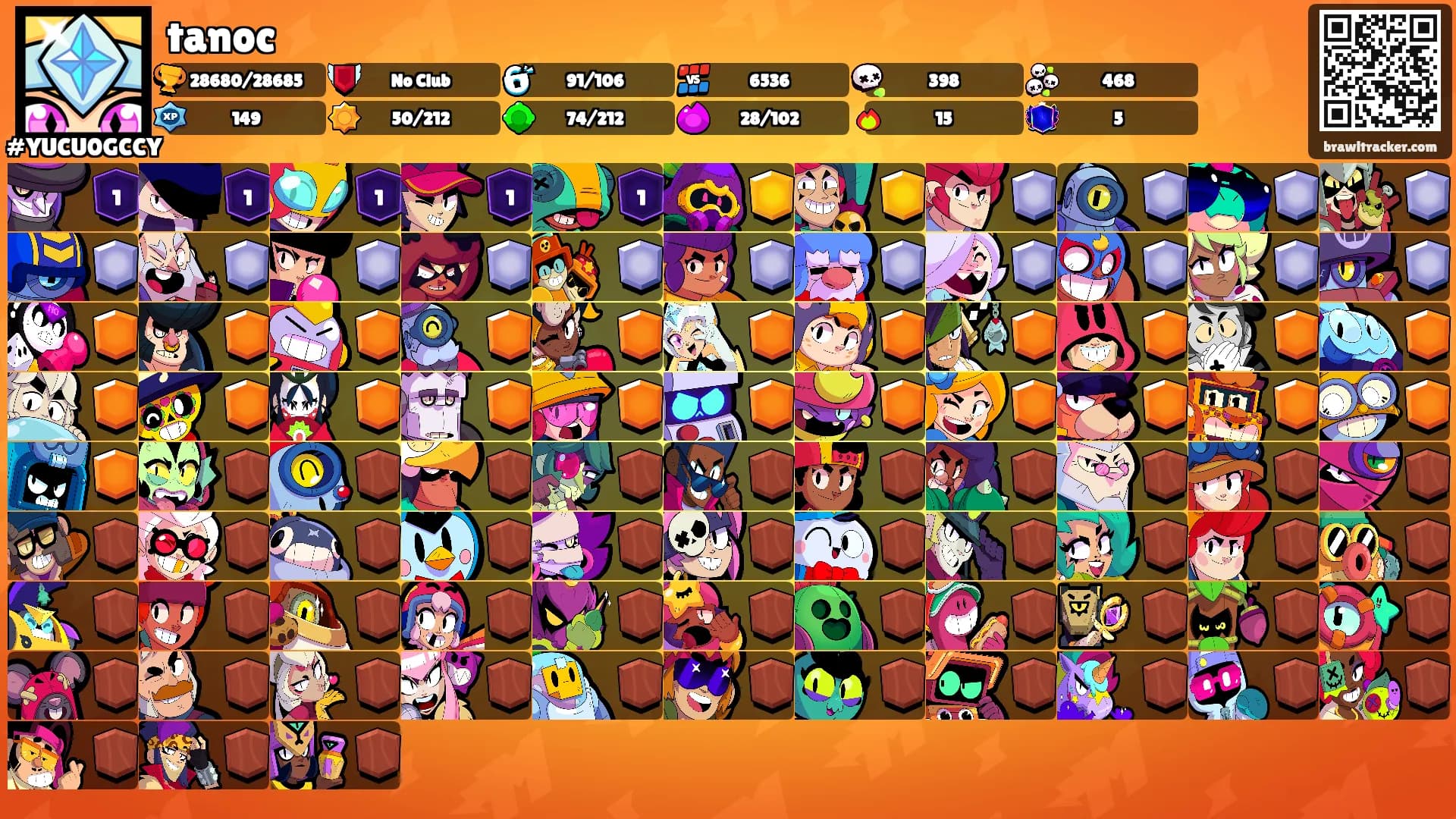 tanoc's Ranks
