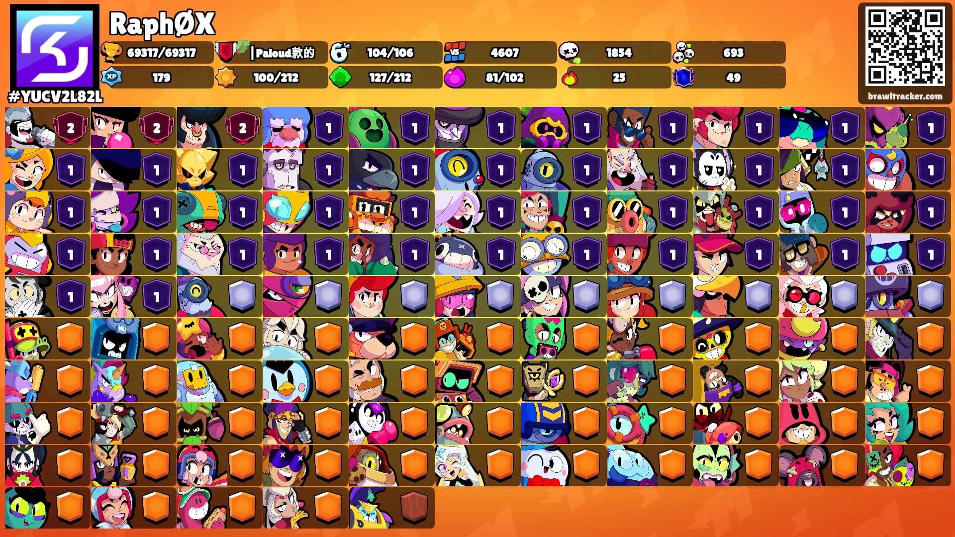 RaphØX's Ranks