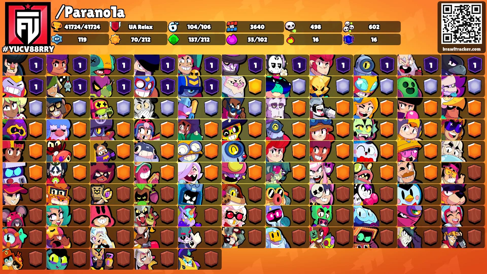 /Parano1a's Ranks