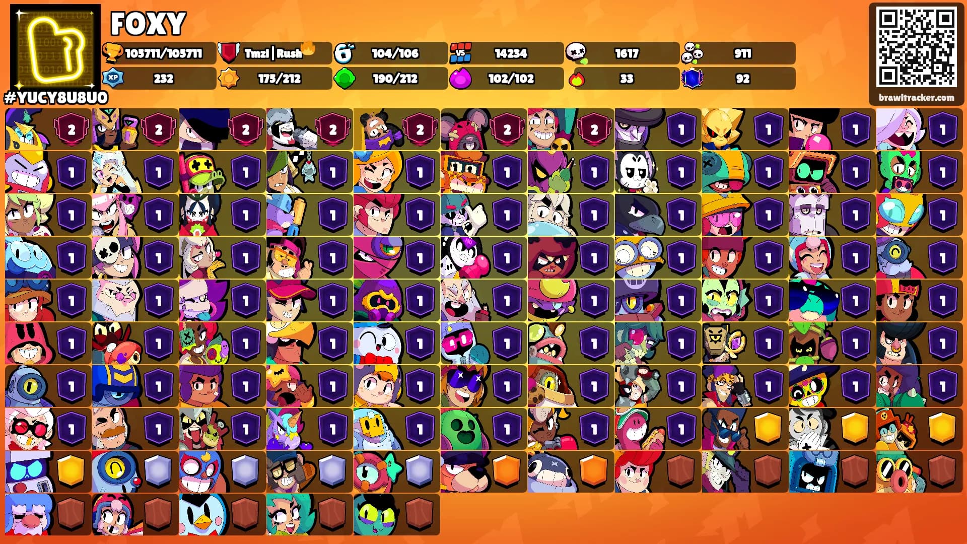 FOXY's Ranks