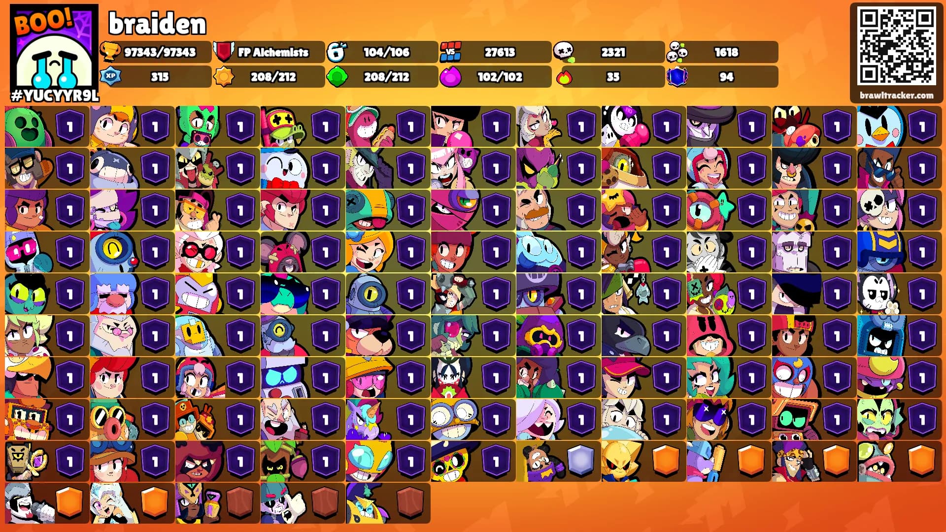 braiden's Ranks