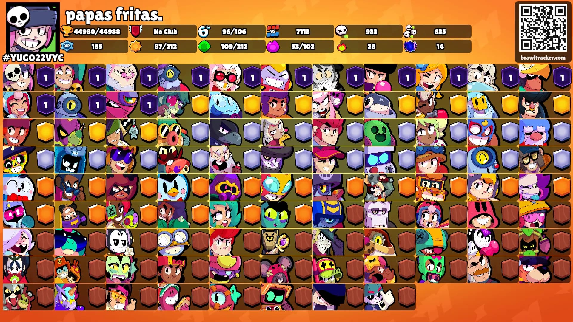 papas fritas.'s Ranks