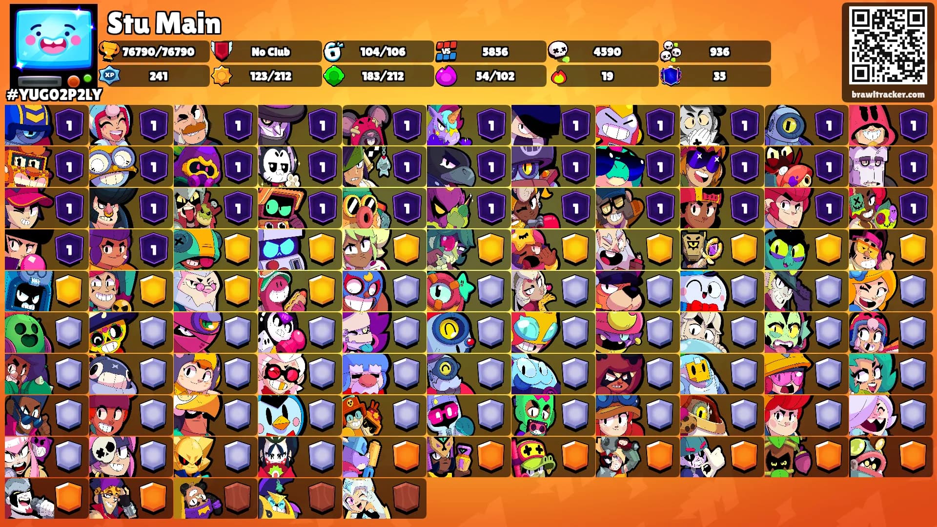 Stu Main's Ranks