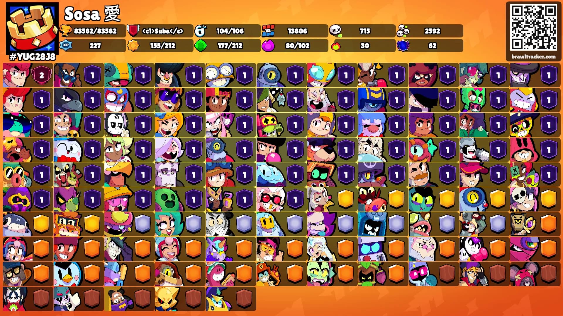 Sosa 愛's Ranks