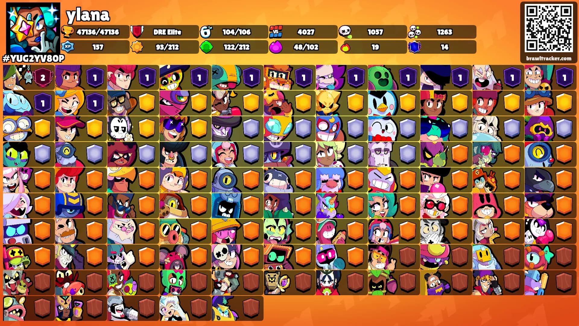 ylana's Ranks
