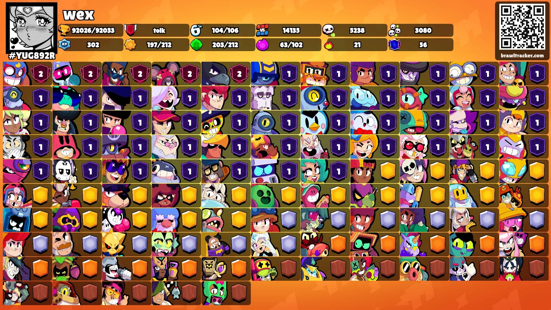 wex's Ranks