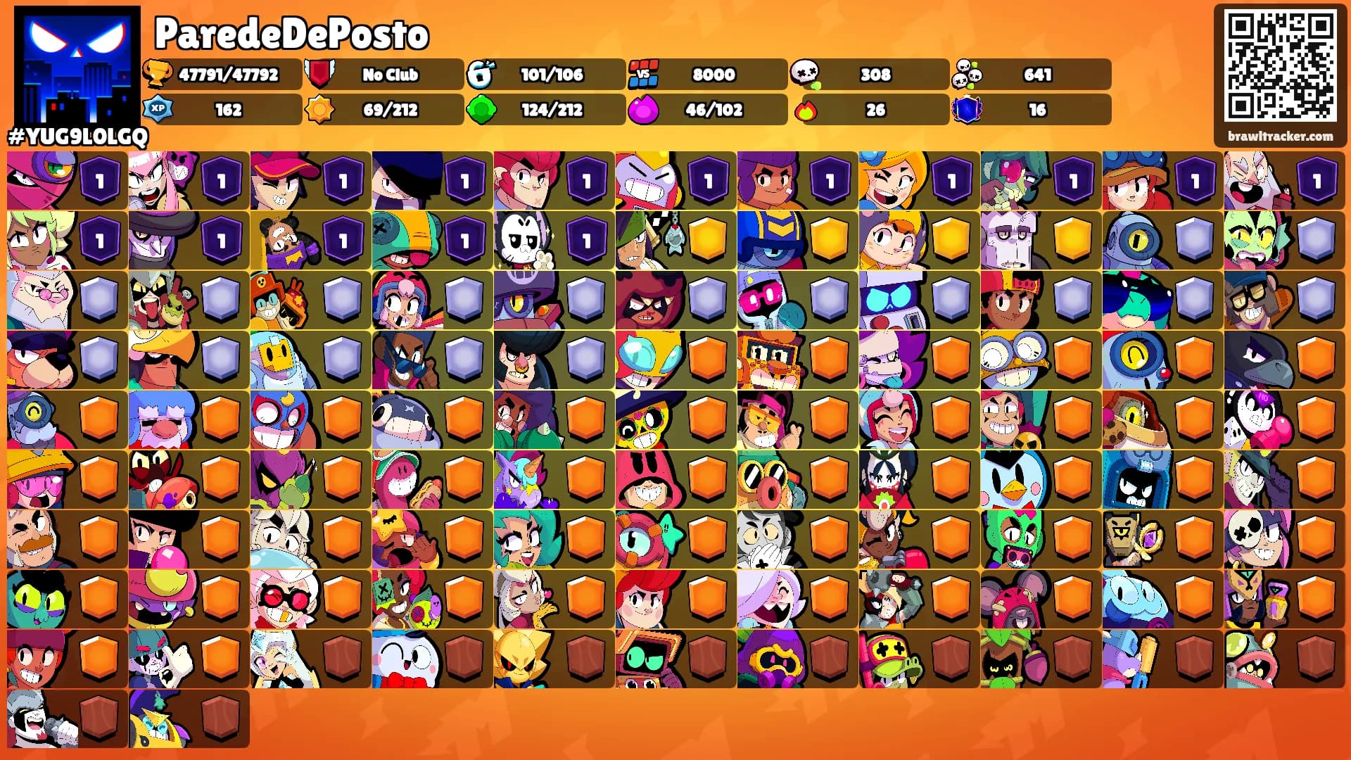 ParedeDePosto's Ranks