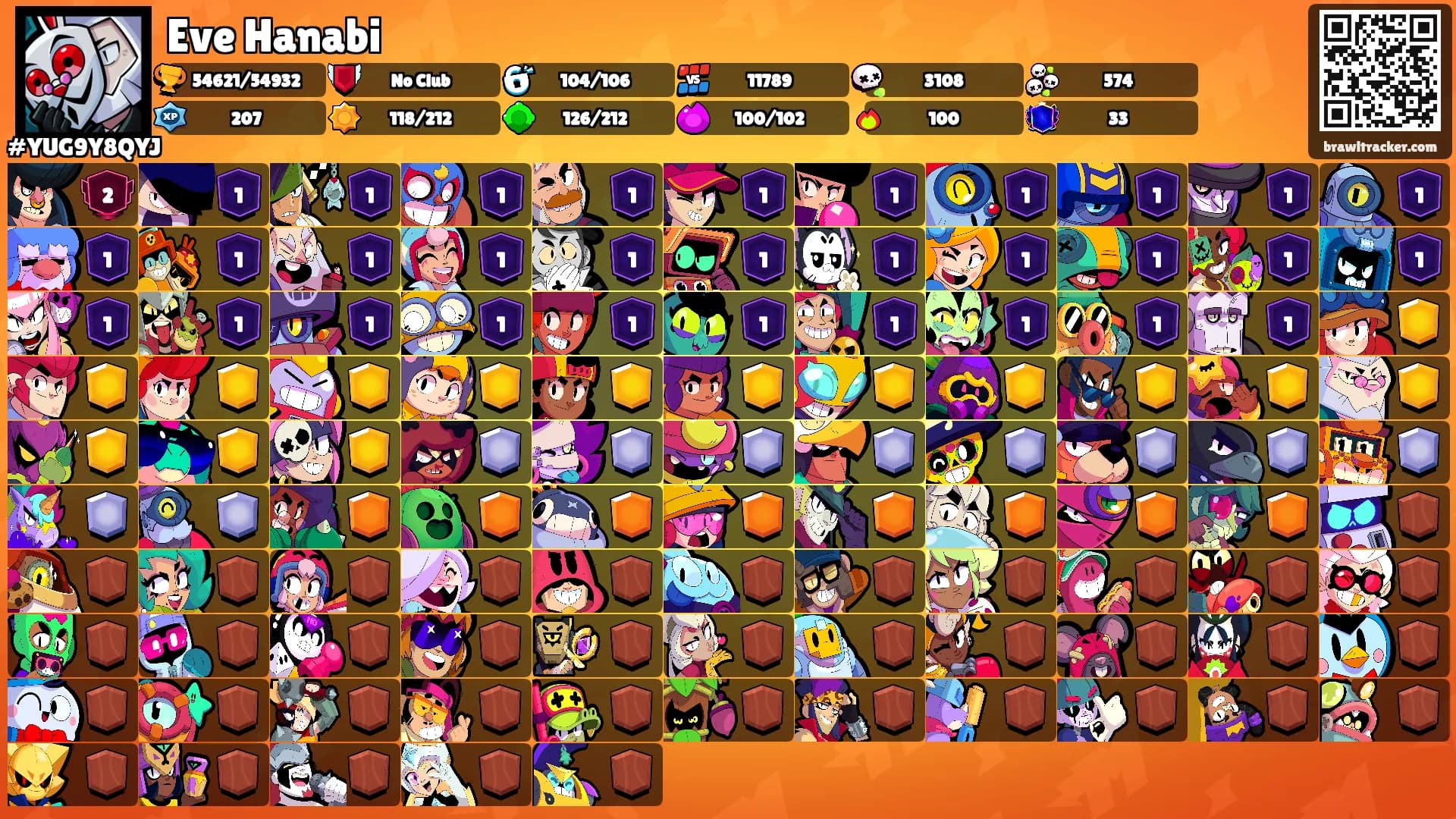 Eve Hanabi's Ranks
