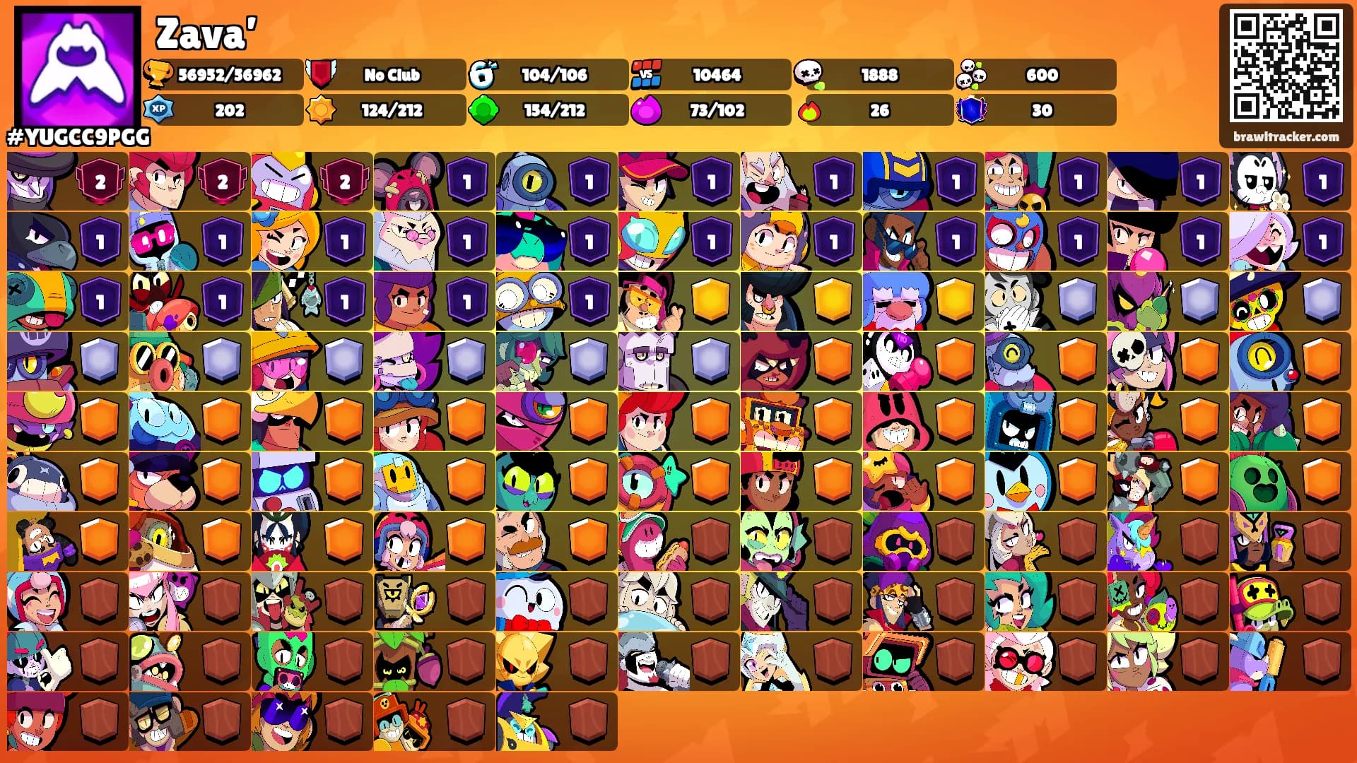 Zava’'s Ranks